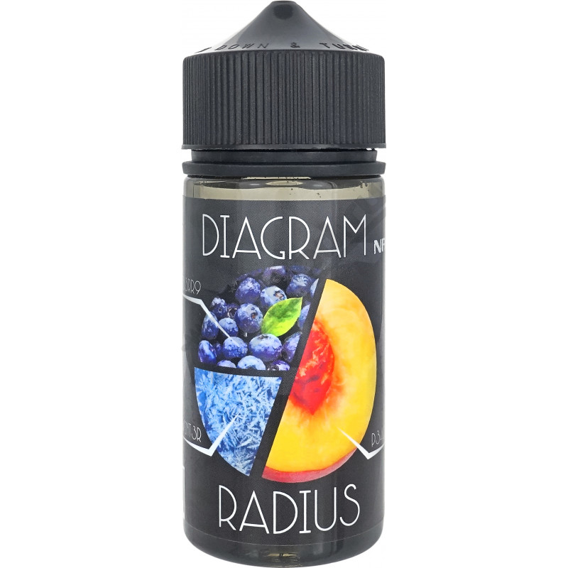 Фото и внешний вид — NRGon DIAGRAM - Radius 100мл